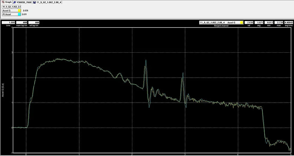 Dual-Axis Accelerometer (G-meter) PN: ACC2-5XY