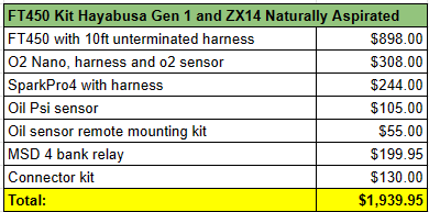FT450 Kit Hayabusa Gen 1 and ZX14 Naturally Aspirated