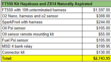 FT550 Kit Hayabusa and ZX14 Naturally Aspirated