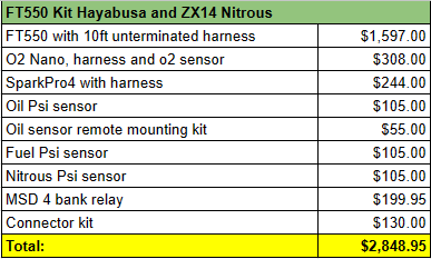 FT550 Kit Hayabusa and ZX14 Nitrous