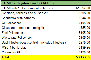 FT550 Kit Hayabusa and ZX14 Turbo
