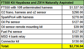FT550 Kit Hayabusa and ZX14 Naturally Aspirated