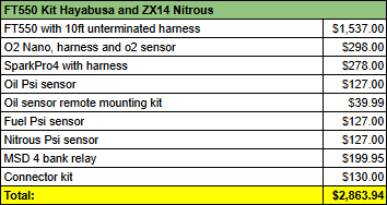 FT550 Kit Hayabusa and ZX14 Nitrous