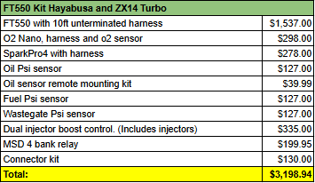 FT550 Kit Hayabusa and ZX14 Turbo