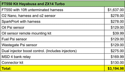 FT550 Kit Hayabusa and ZX14 Turbo