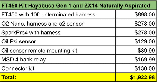 FT450 Kit Hayabusa Gen 1 and ZX14 Naturally Aspirated