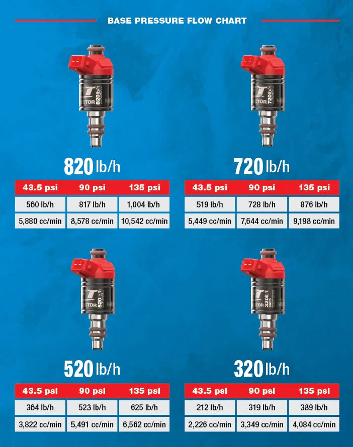 FT INJECTOR 820 LB/H