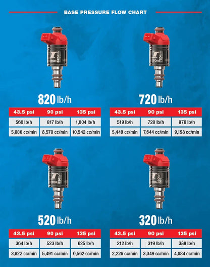 FT INJECTOR 820 LB/H
